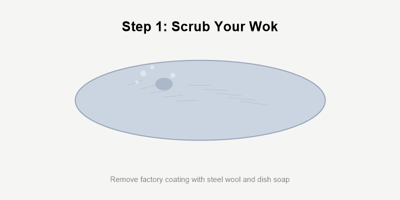 Scrubbing a new carbon steel wok with steel wool to remove factory protective coating