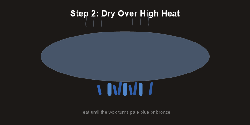 Drying a carbon steel wok over high heat blue flames on a gas stove