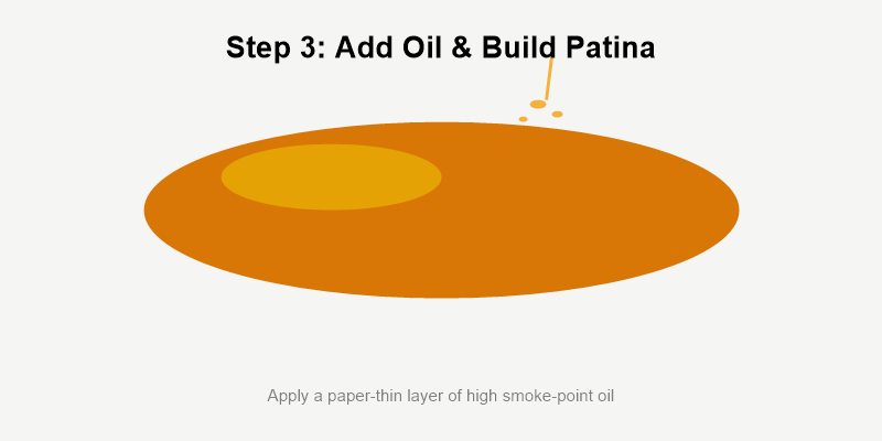 Pouring high smoke-point cooking oil into a carbon steel wok for seasoning